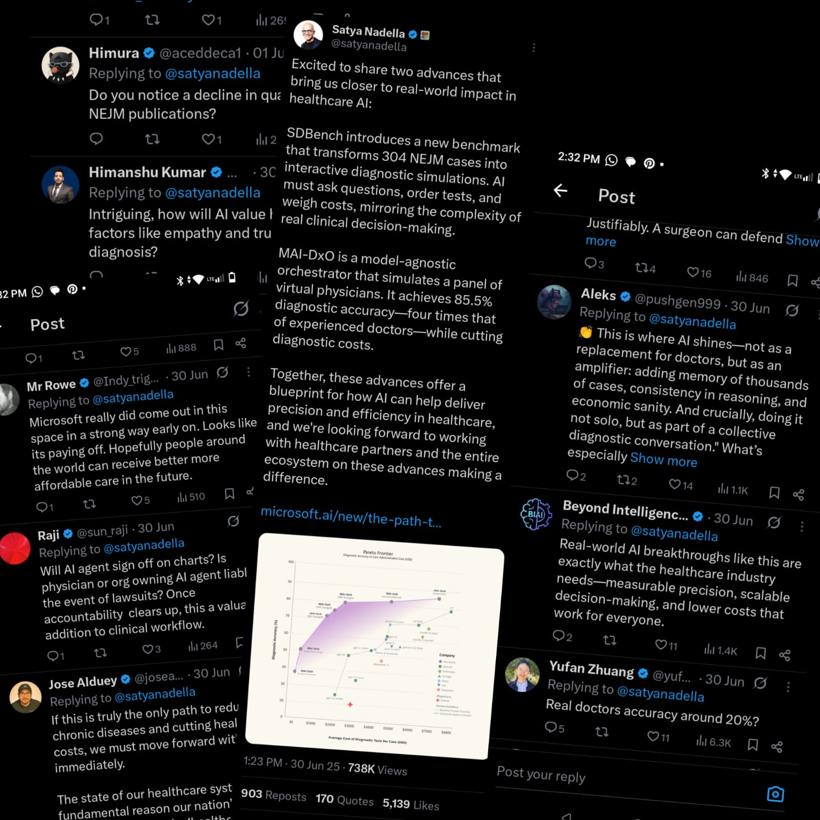 AI in Healthcare News