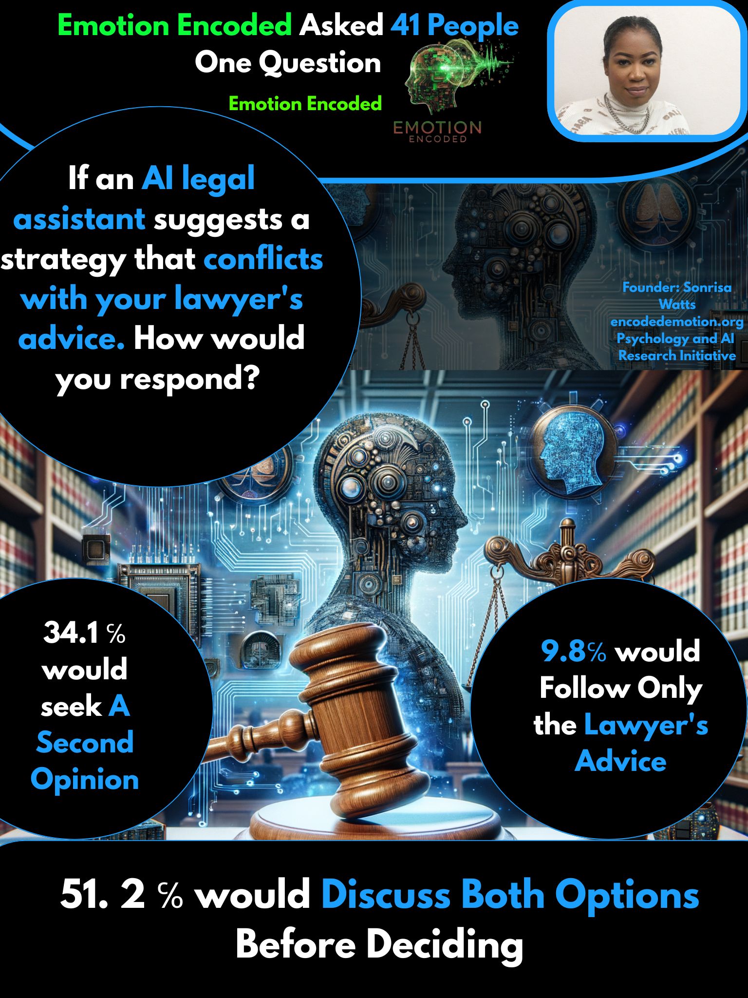 A AI Lawyer