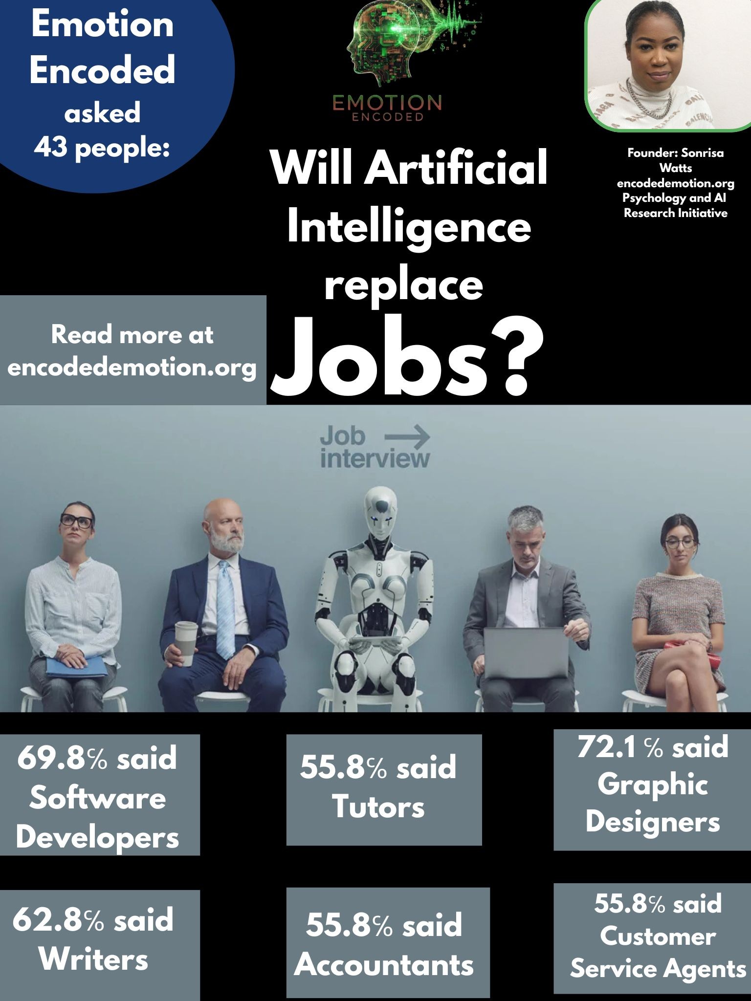 An abstract representation of AI and finance