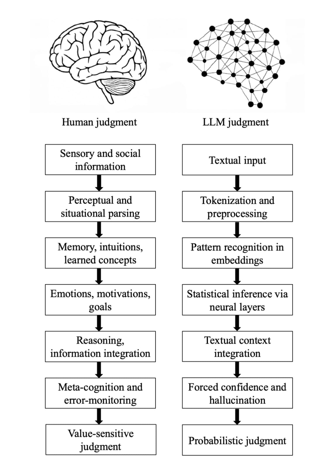 Featured research paper preview